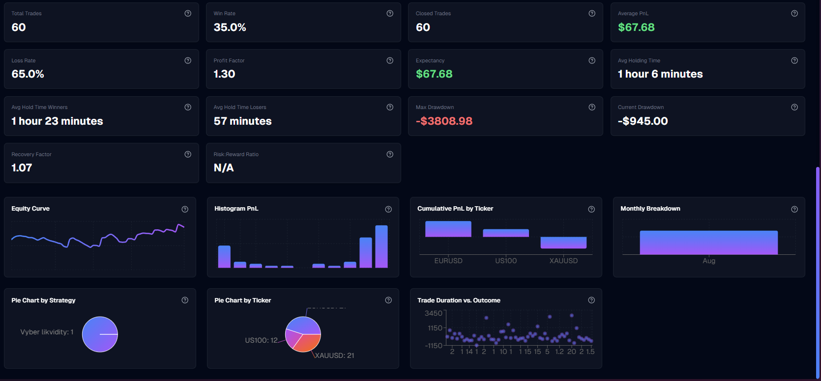 Deep Analytics & Statistics