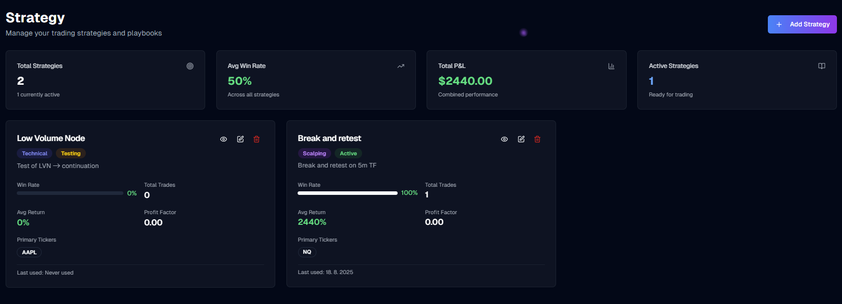 Strategy Development & Tracking