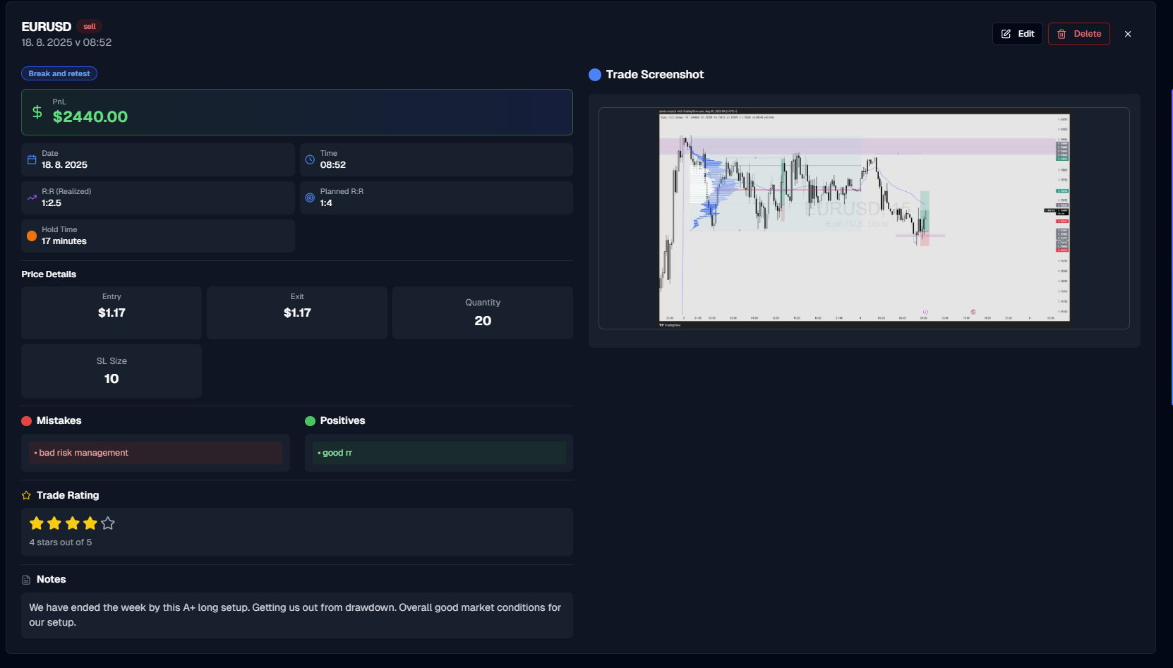 Detailed Trade Analysis