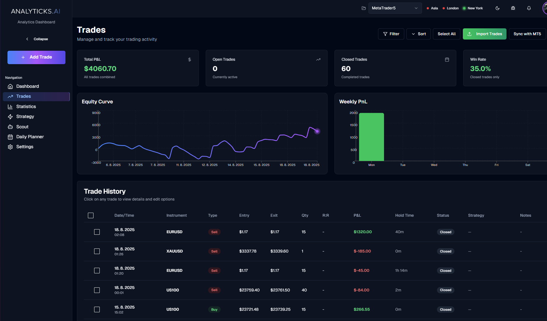 Advanced Trade Management
